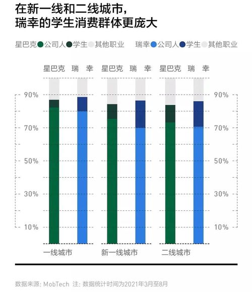 “一线”和“二线”城市是什么意思啊?