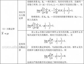 关于大数定律