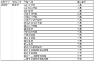 河南专升本院校(河南专升本学校有哪些学校)