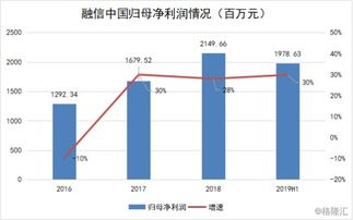 京能国际中期业绩达预期