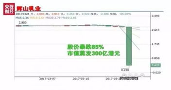 又一港股断崖式暴跌，半小时跌80% 中国金控怎么了