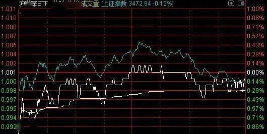 我购买华夏中证500etf联接，在4月10日已经确认，但是我在基金账户里怎么都查阅份额不到，这是怎么回事？