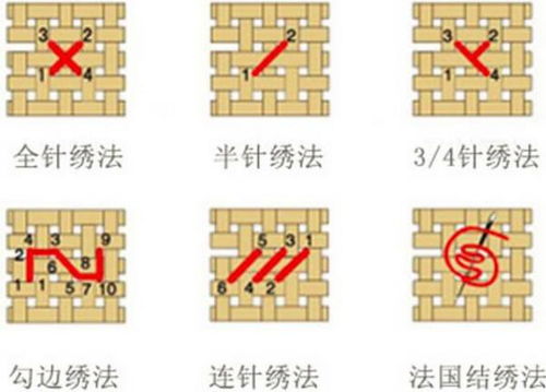 11CT十字绣里的全针混合绣是什么意思，怎么绣啊