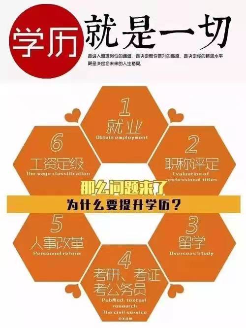 提升学历？提升学历有哪些方式