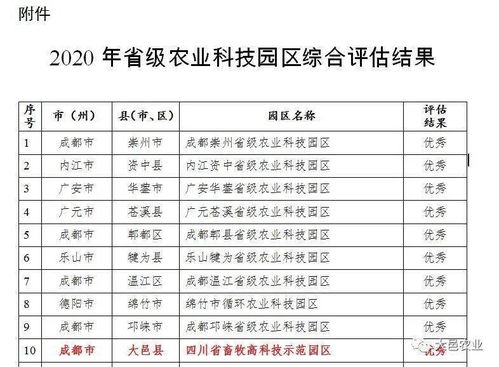 四川省畜牧高科技示范园区 大邑县 荣获2020年优秀省级农业科技园区