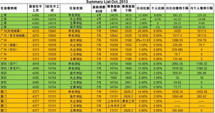 每年几月调整社保基数 每个月什么时候社保基数提高 