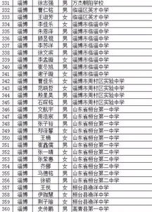 桓台多名学生被省教育厅点名表扬 快来看看都是谁