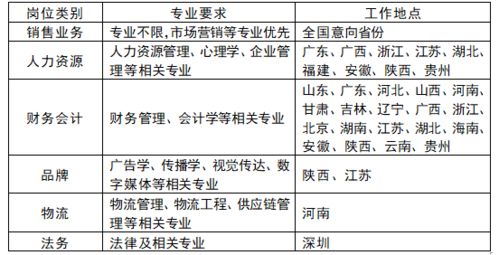 从营销策略论青岛啤酒的发展的论文提纲应怎么写？