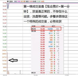 集合竞价与连续竞价有什么区别