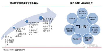 次新股有哪些？国企改革有哪些股？军工股有哪些