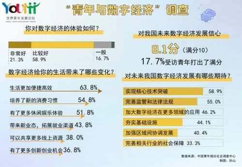 被吹爆的数字经济,能给年轻人带来哪些挑战和机会 这个论坛告诉你