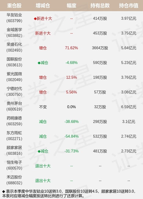 交银精选基金