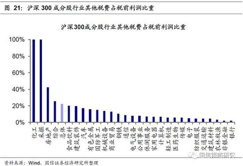 上市公司送红股收多少税？