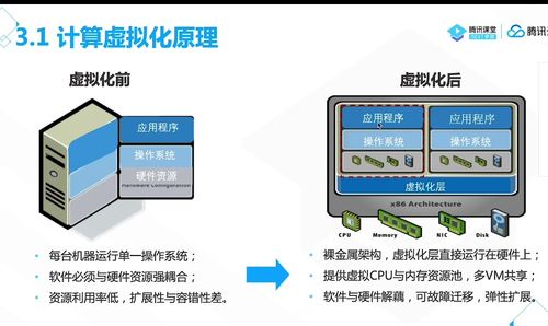 腾讯云是做什么的,谁能介绍的简单易懂一些?