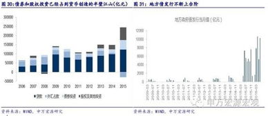 通货紧缩时再贴现率的表现