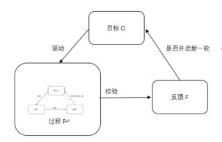 内部查重系统设计实战：如何避免内容重复与侵权