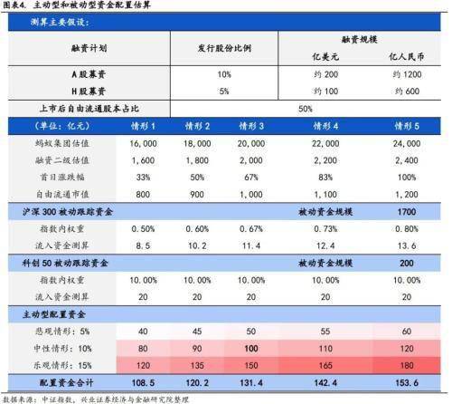 蚂蚁集团上市后资金再平衡影响测算 股票频道 金融界