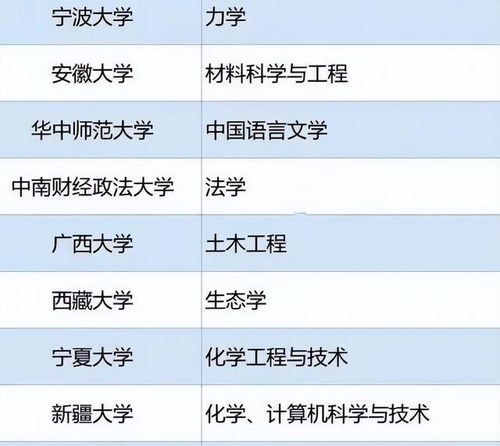 多所双一流大学被公开警示,部分专业将被撤销,原因不容忽视