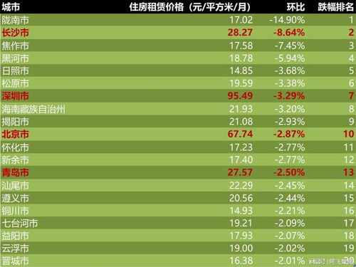 租赁价格2024年将达60万元? 北京车牌20万起拍