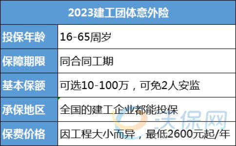 建筑工程保险的好处工地上给民工买的保险叫什么险种 