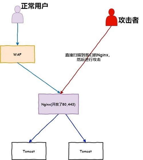 阿里云主机这一年总是出现DDOS攻击,有谁也遇到过吗 (阿里云服务器遇到攻击接高防ip)