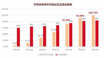 基金封闭期内基金市值怎么也会下跌？