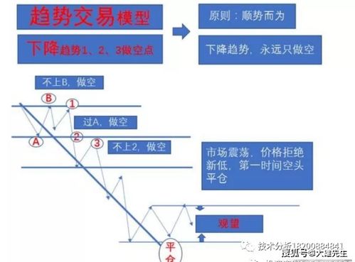 什么叫平仓和做空