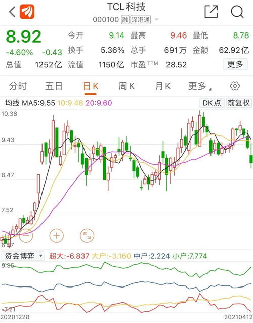 业绩六千，上调15%，怎么算