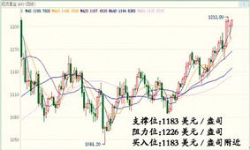 为什么金价一直都居高不下