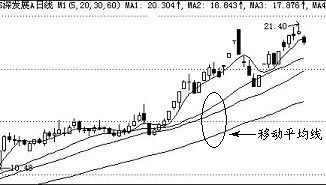 应该怎么看移动平均线