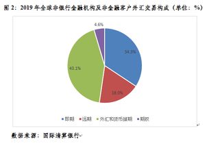 如何认识外汇风险