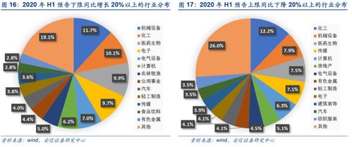 中报怎么看？