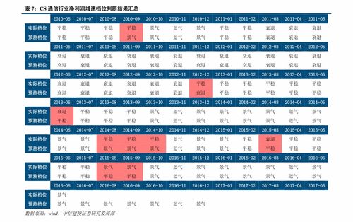 证券交易电话委托中提示风险评估已过期，什么意思