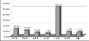 8、9月份哪些板块会有机会