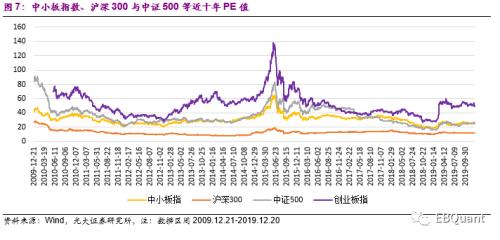 华夏中小板ETF中小板指数基金定投20年会怎样？？？