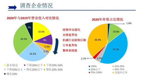 机械行业主要有哪些啊?