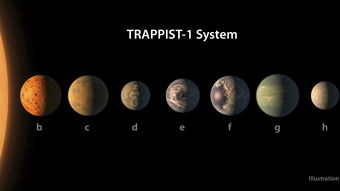 劲爆 NASA宣布发现7颗类地行星