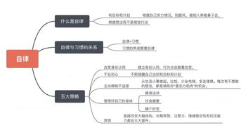 自律给我自由