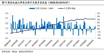 资本结构中的股东权益比率高好吗