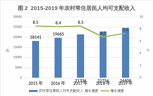 天津三星队技术统计