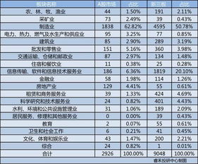 新三板与主板的三大区别