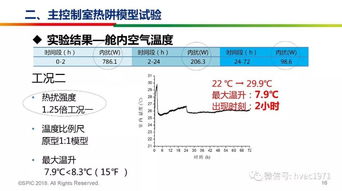 浅谈数值模拟研究可控震源