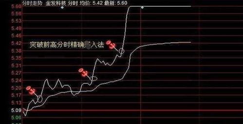 假如明知道一只股票开盘会一字涨停，而我昨天以"；高于涨停价"；的方式挂单，第二天集合竞价时能成交吗？