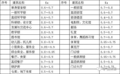 电气设计相关计算公式大全