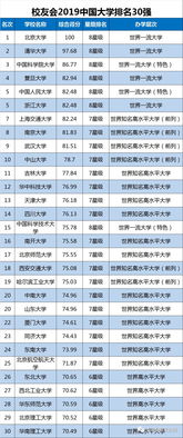 在北京有哪些大学排名