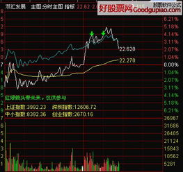 通达信如何在分时的主图中显示bbi（就是显示bbi这样一条直线)