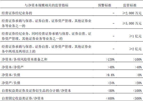 证券行业的进入门槛很高吗？具体要什么条件