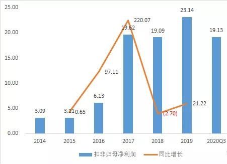 股票的未来收益包括那些?