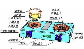 燃气灶只有中间有火周边没火是什么原因