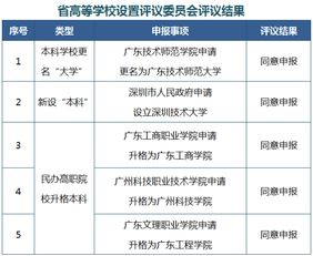 20多所高校已加入改名大军 含河北3所 这所大学的新名字网友吵翻了 